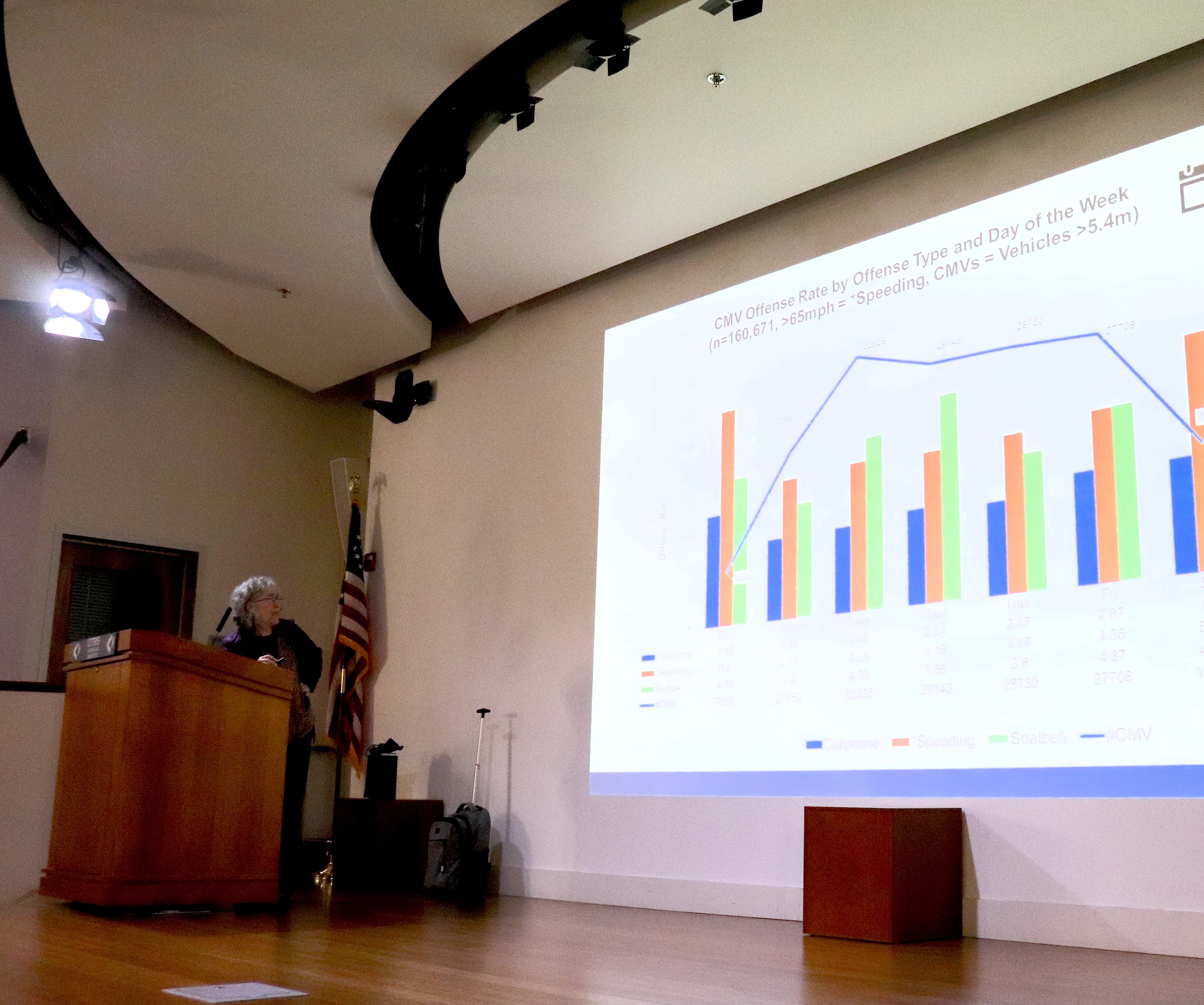 Linda Hill, Distinguished Professor, Director of Transportation Research and Education for Driving Safety, and Associate Dean for Community Relations at the Herbert Wertheim School of Public Health, UC San Diego, presents at the ITS Transportation Seminar Linda Hill, Distinguished Professor, Director of Transportation Research and Education for Driving Safety, and Associate Dean for Community Relations at the Herbert Wertheim School of Public Health, UC San Diego, presents at the ITS Transportation Seminar