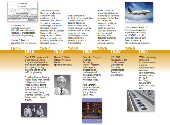 History part 1 History part 1