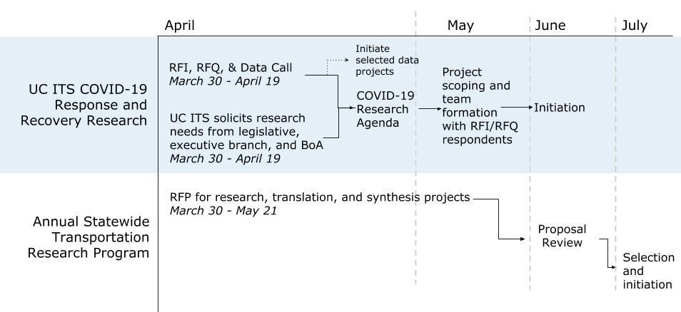 covid-19_research_planning_process