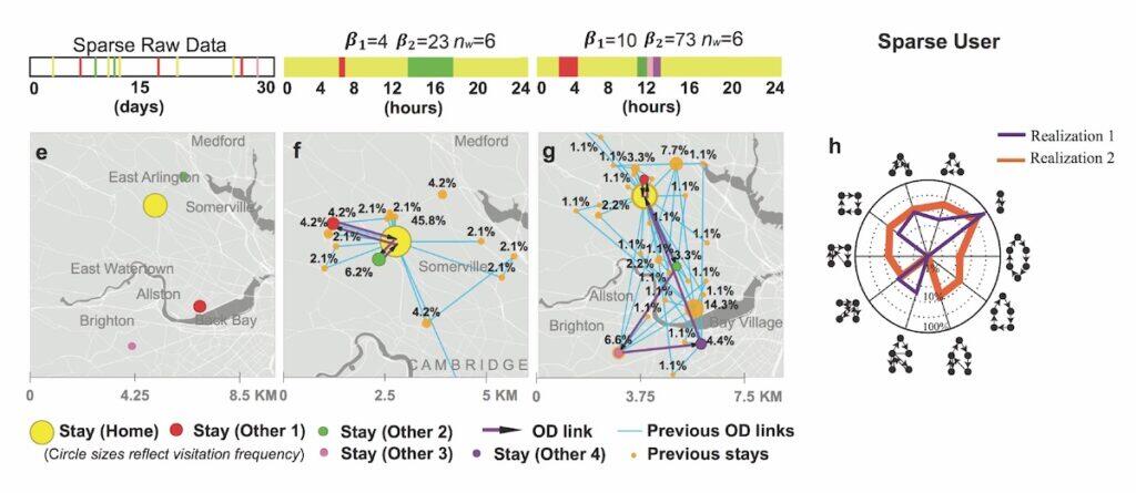 Graphic showing urban mobility patterns derived from digital data