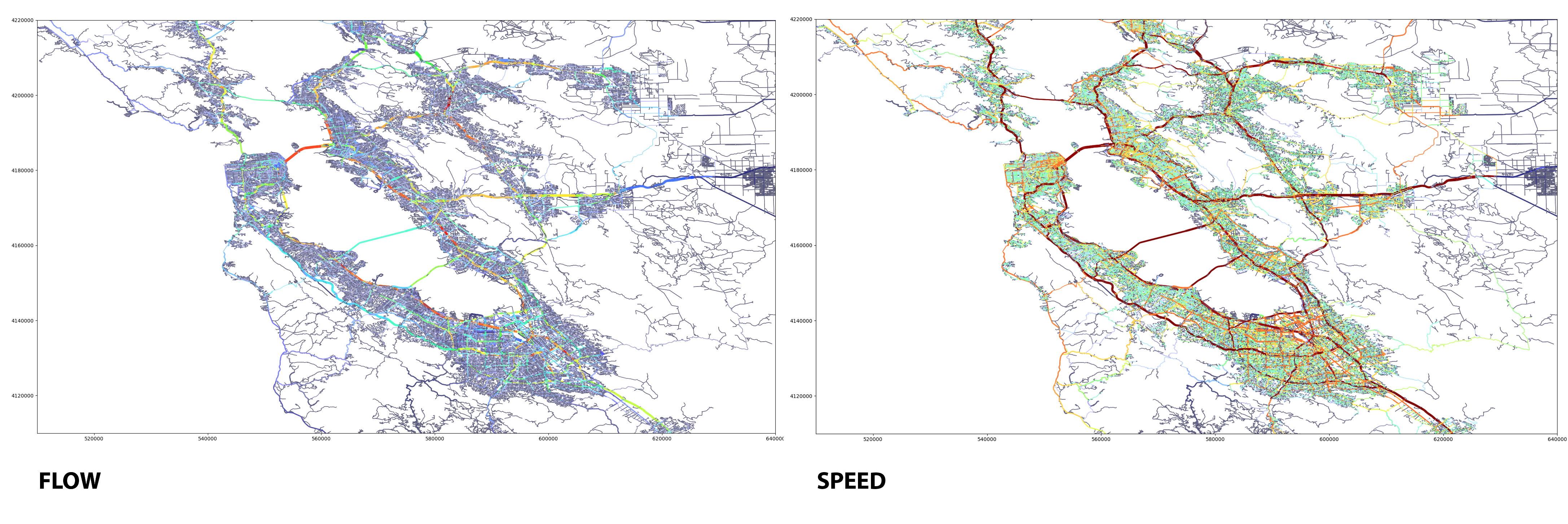 Speed and Flow graphs Speed and Flow graphs