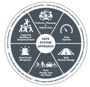 Safe System Circle