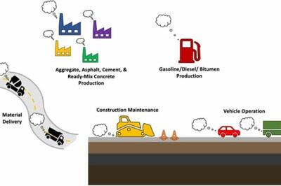 scope-of-emission-sources-included-in-exposure-assessment