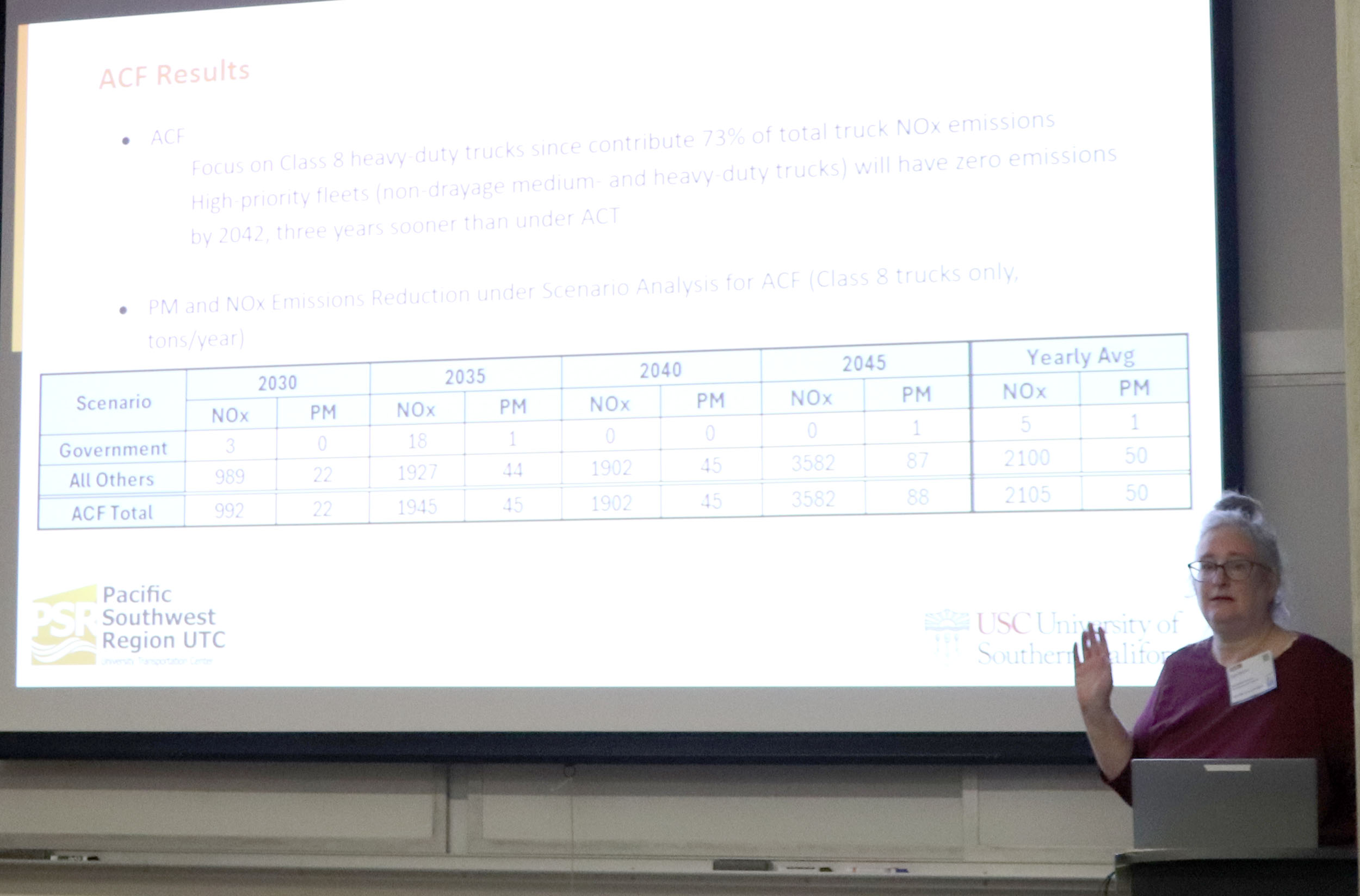 Sue Dexter - PhDCanidateResearcher - Tuesday Concurrent Session 1